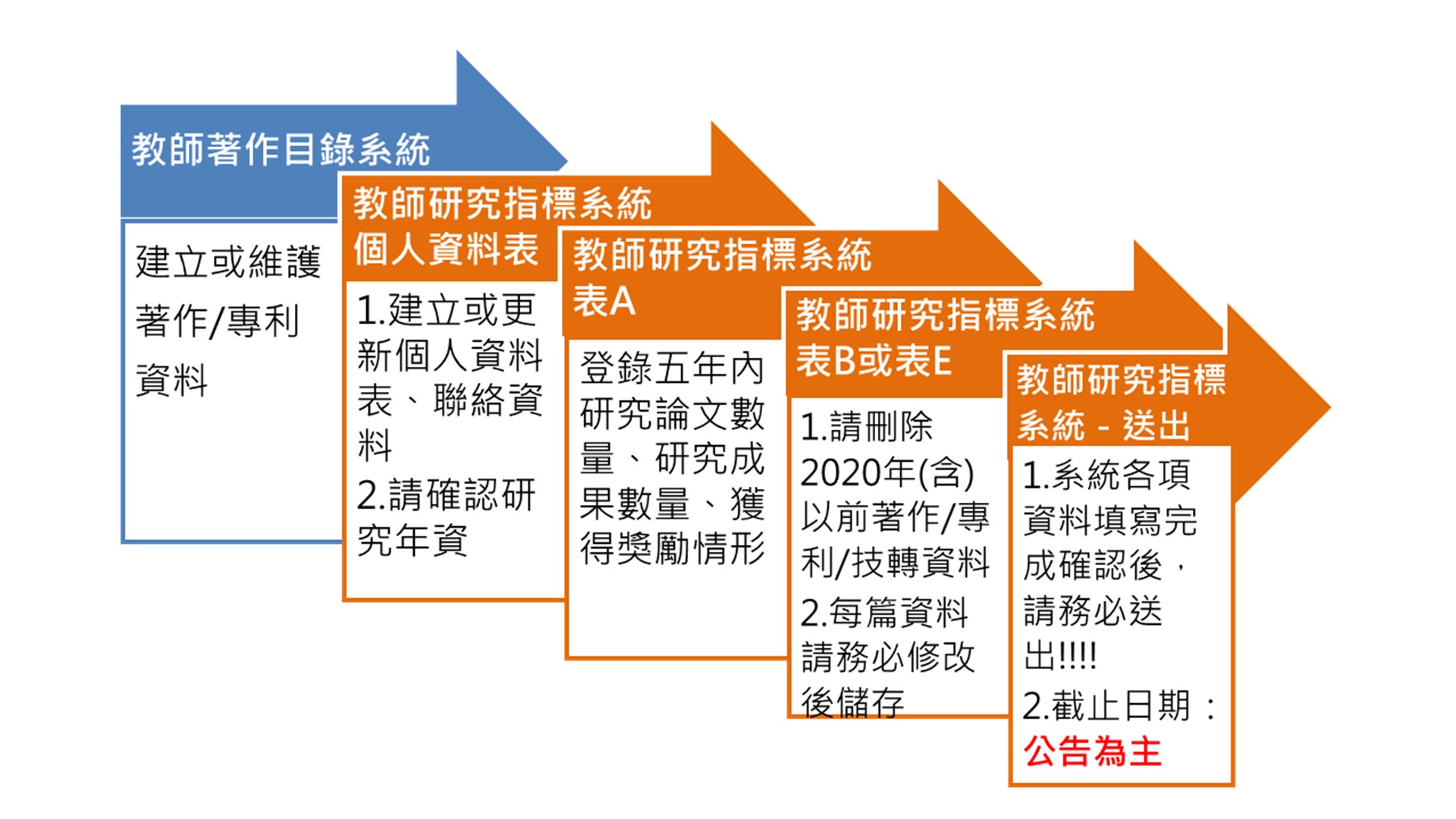 這是一張圖片