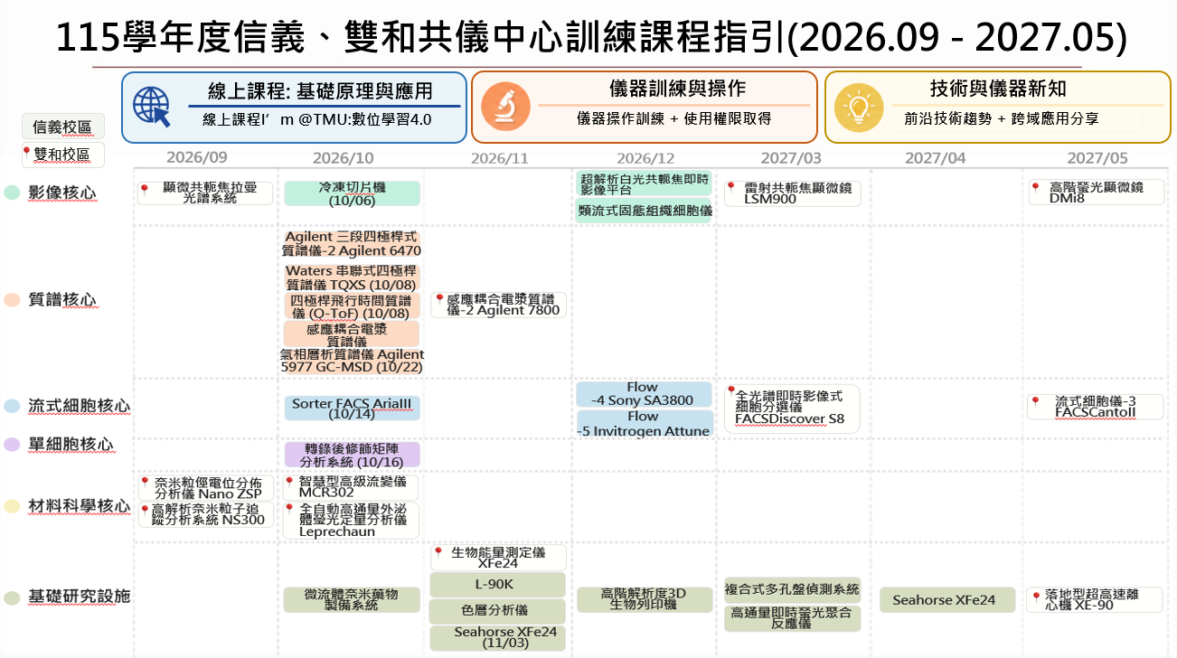 115學年度信義、雙和共儀中心訓練課程指引(2026